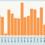 Nationwide Job Numbers March 2019